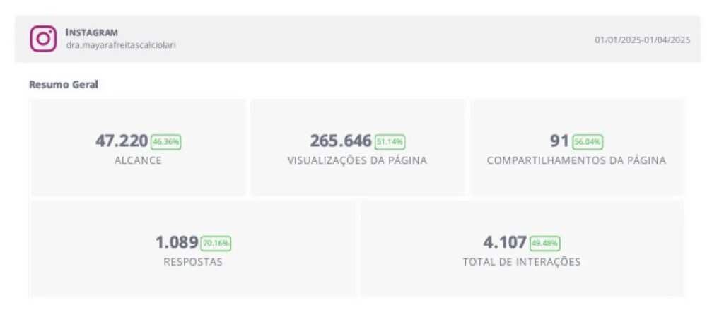 Sites da zuga Projetos - Gestão do Instagram Sites da agência de marketing zuga