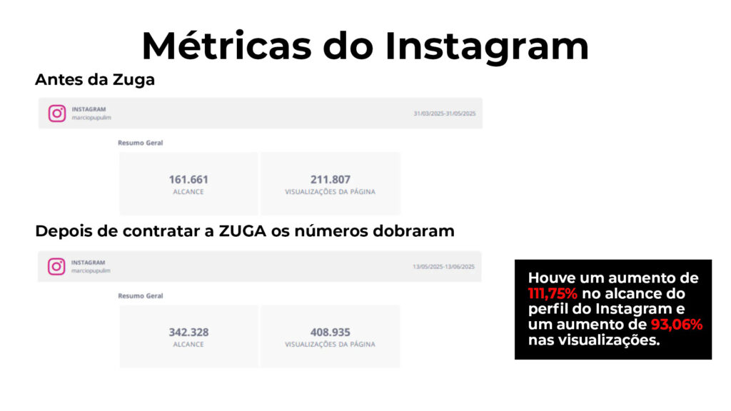 Sites da zuga Projetos - Gestão do Instagram Sites da agência de marketing zuga